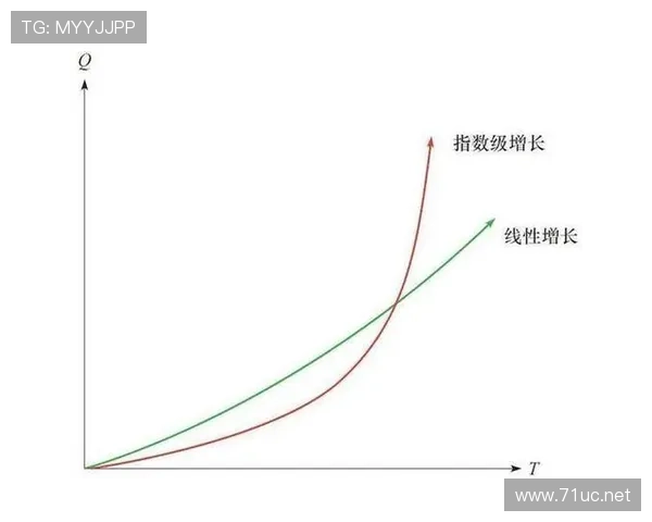 杜埃高开低走？新星持续性与成长瓶颈分析