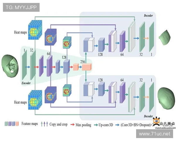 个人数据与团队成绩：恩昆库的生涯评估