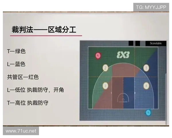 篮球比赛中非法挡拆规则如何界定及裁判判罚标准详解